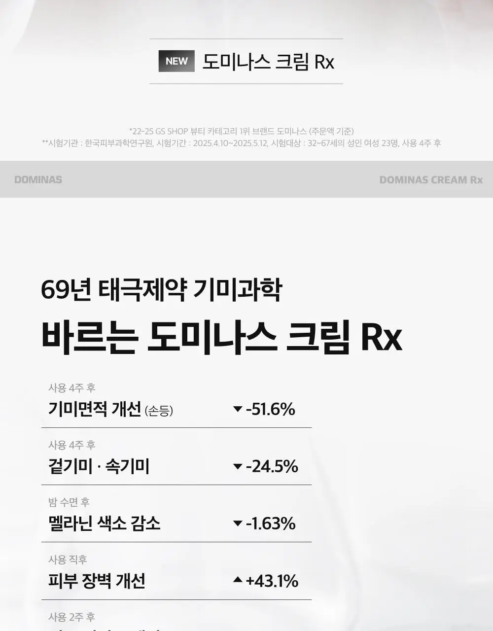 [태극제약]도미나스 크림 Rx 30ml 기획 (+7ml) 상세페이지 4
